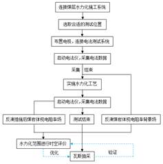 操大姑娘骚逼基于直流电法的煤层增透措施效果快速检验技术